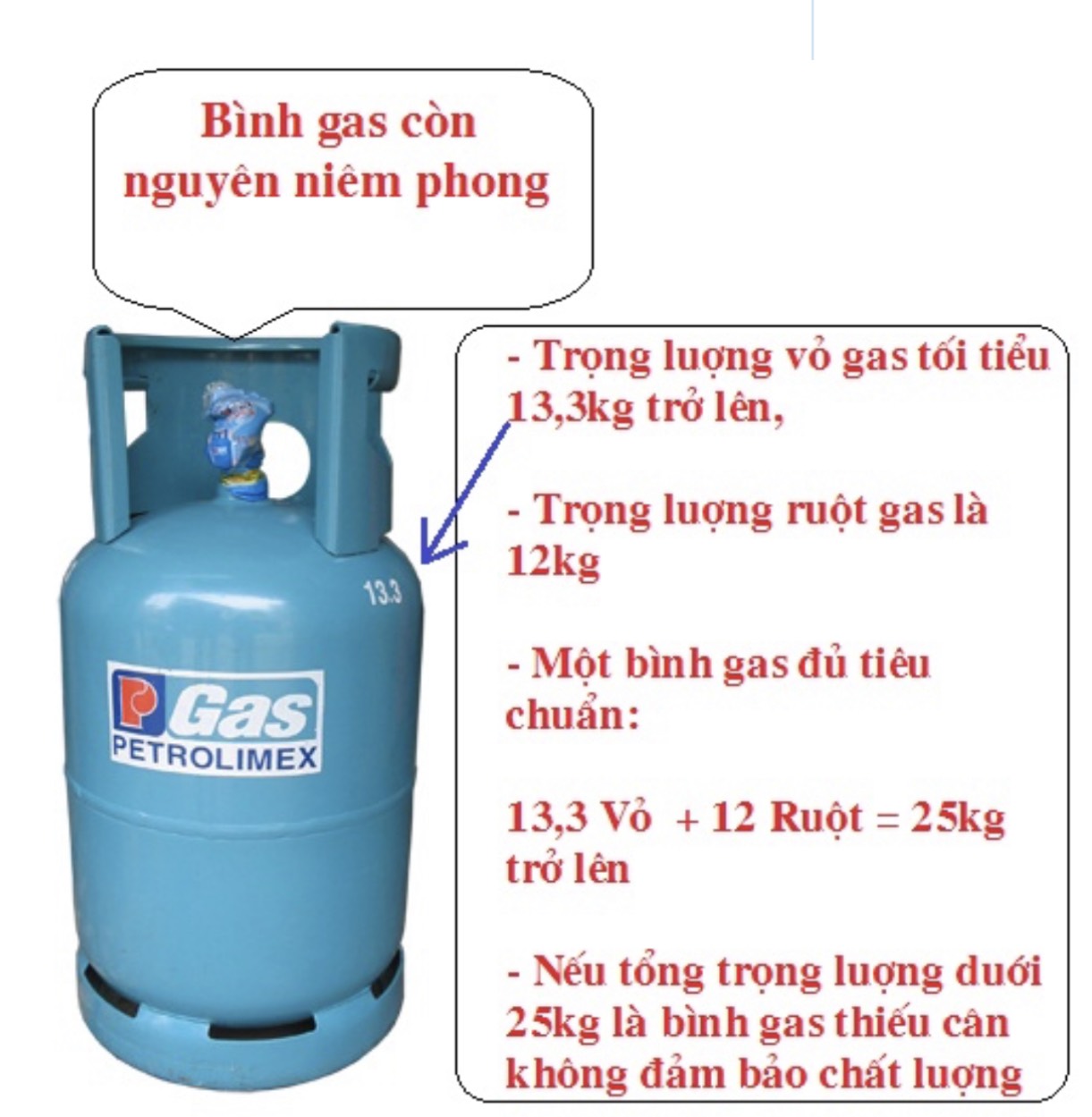 https://suadieuhoa.edu.vn/binh-gas-petrolimex-12kg