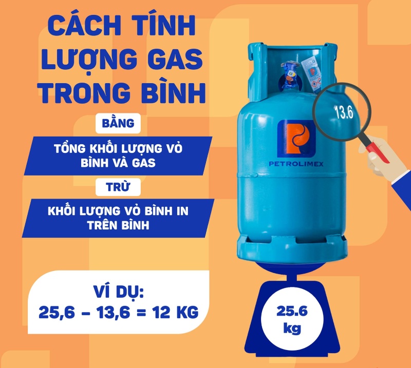 https://gaspetrolimex-hanoi.vn/