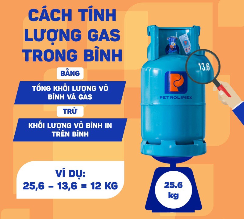 https://gaspetrolimex-hanoi.vn/