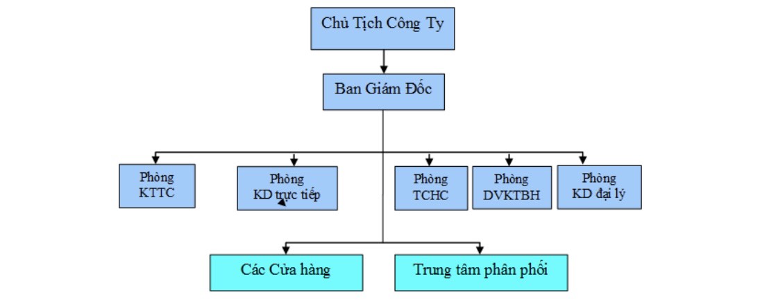 https://gaspetrolimex-hanoi.vn/